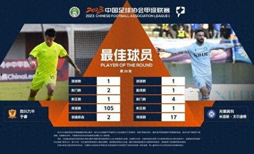 中甲第28轮 四川九牛vs辽宁沈阳城市